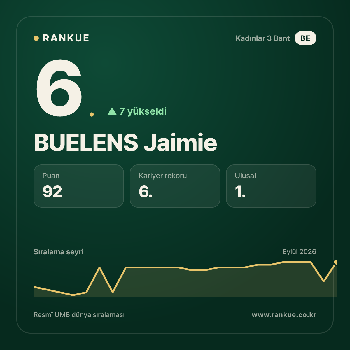 BUELENS Jaimie — 6.