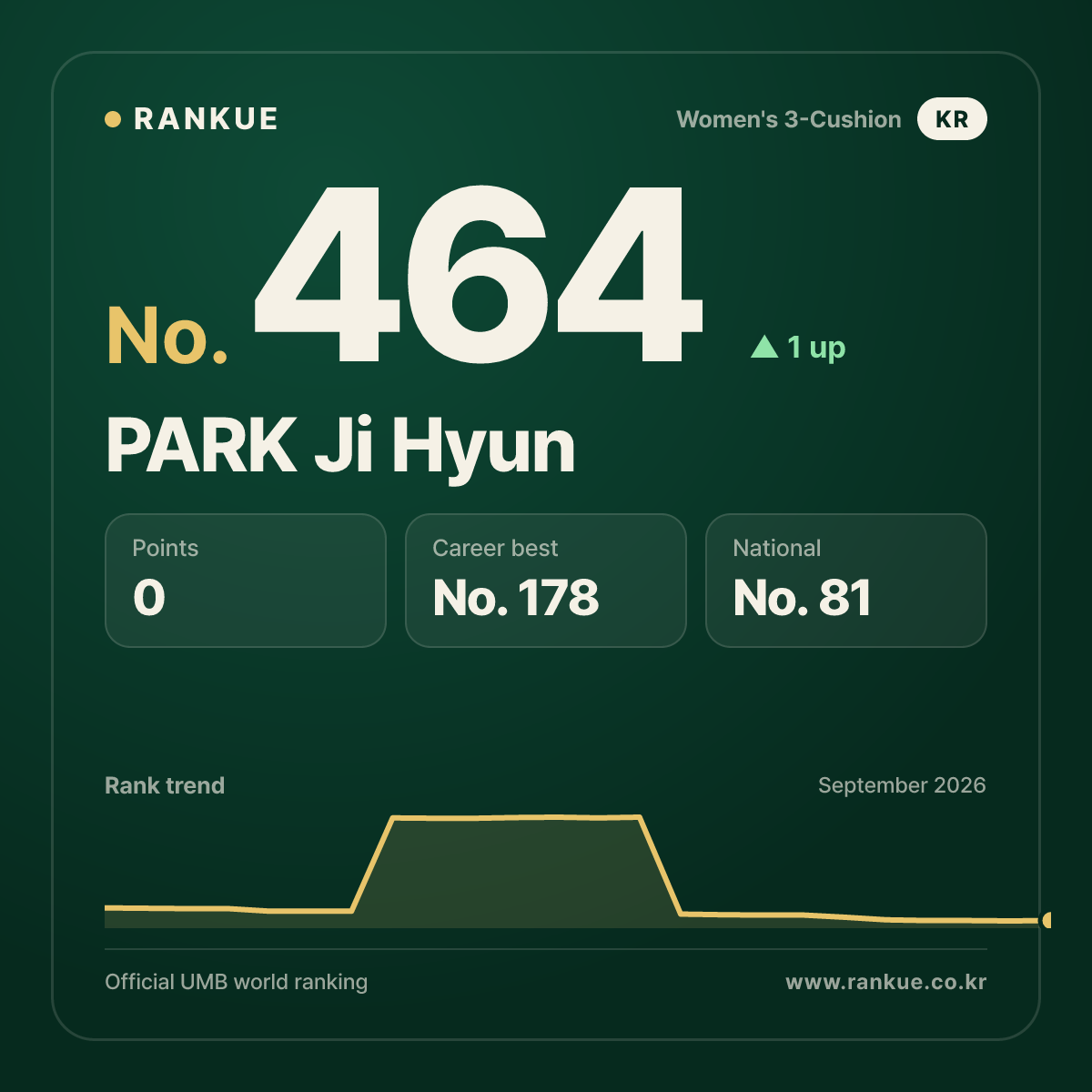 PARK Ji Hyun — No.464