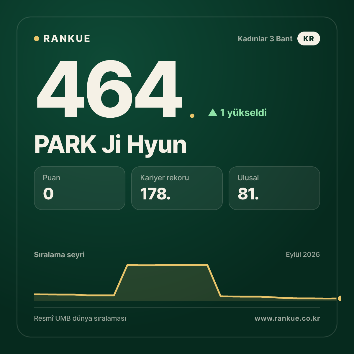 PARK Ji Hyun — 464.