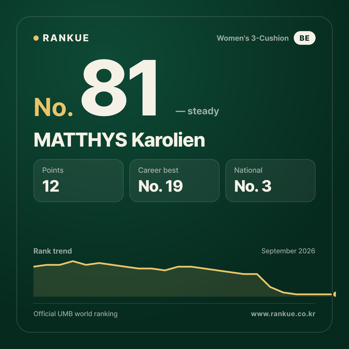 MATTHYS Karolien — No.81