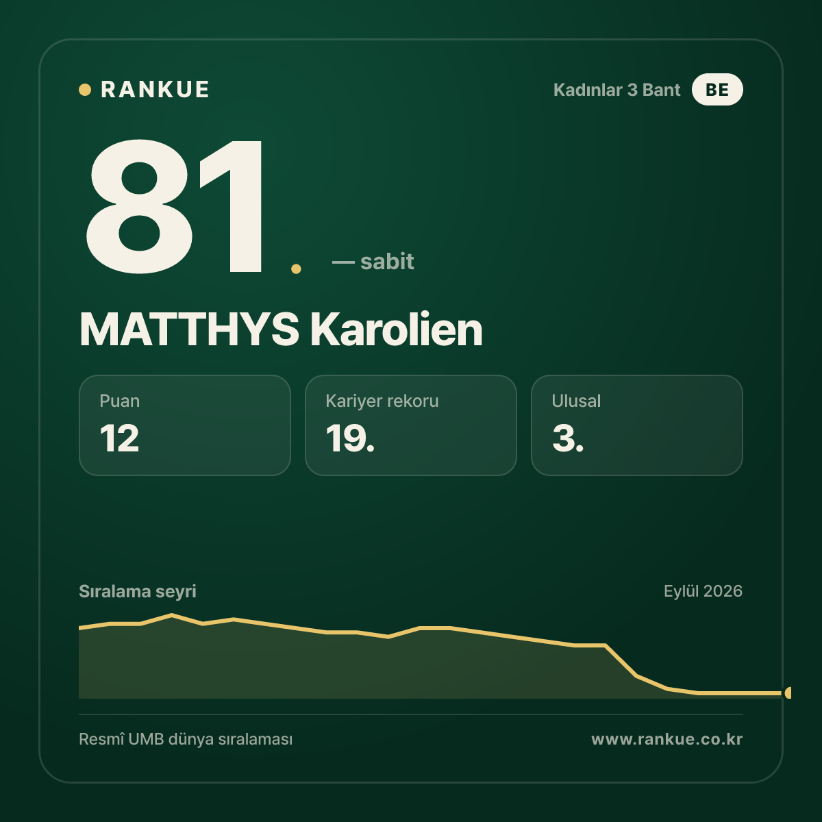 MATTHYS Karolien — 81.