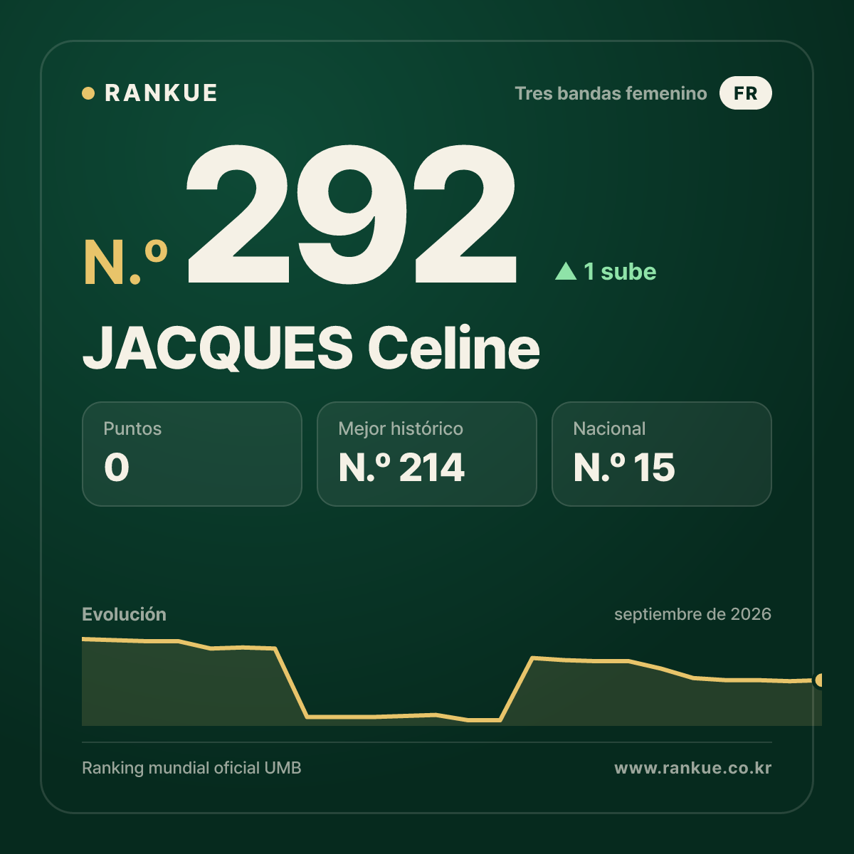 JACQUES Celine — N.º 292