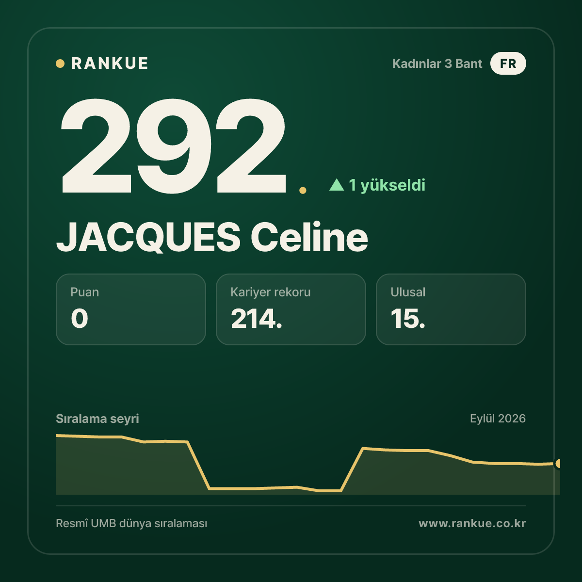JACQUES Celine — 292.