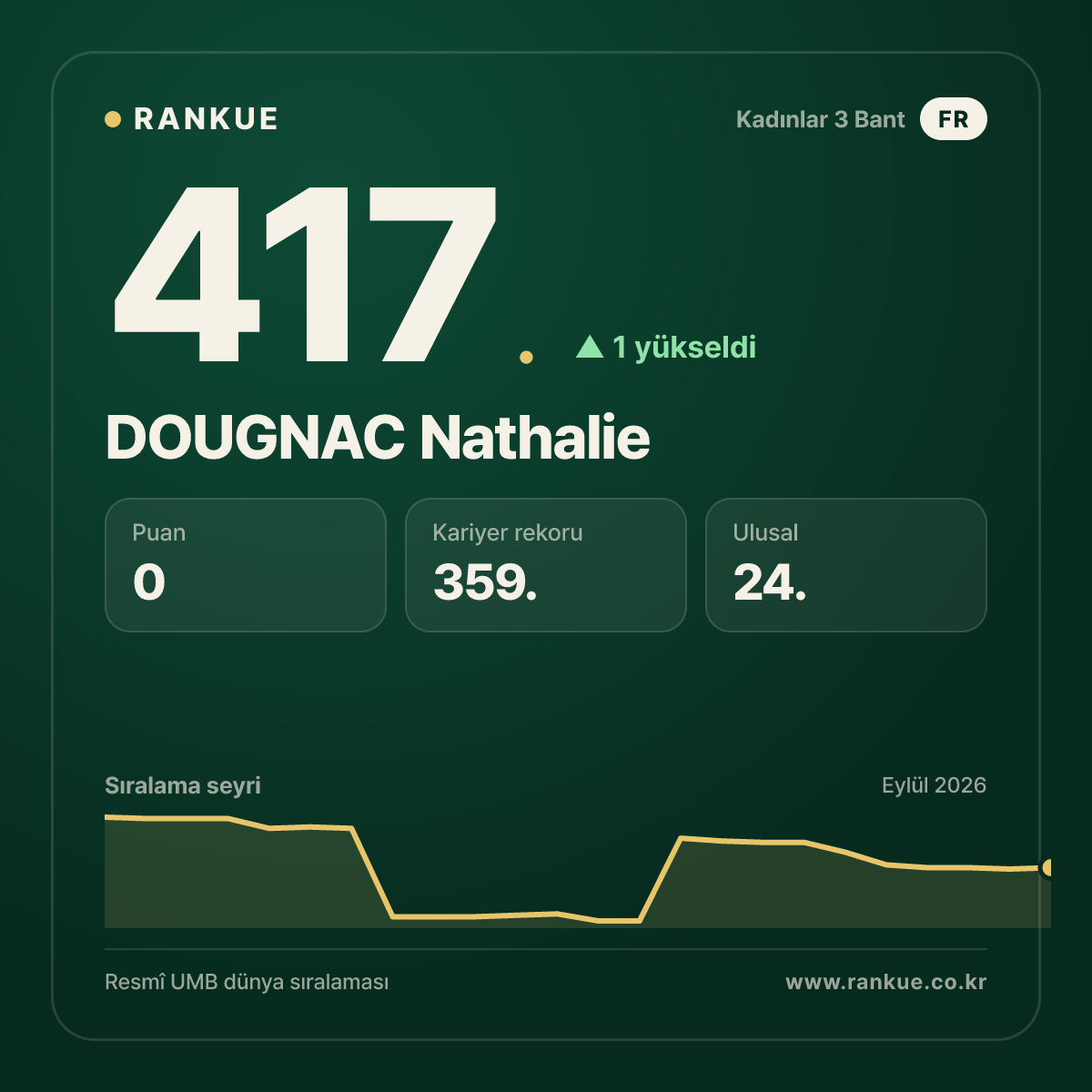 DOUGNAC Nathalie — 417.