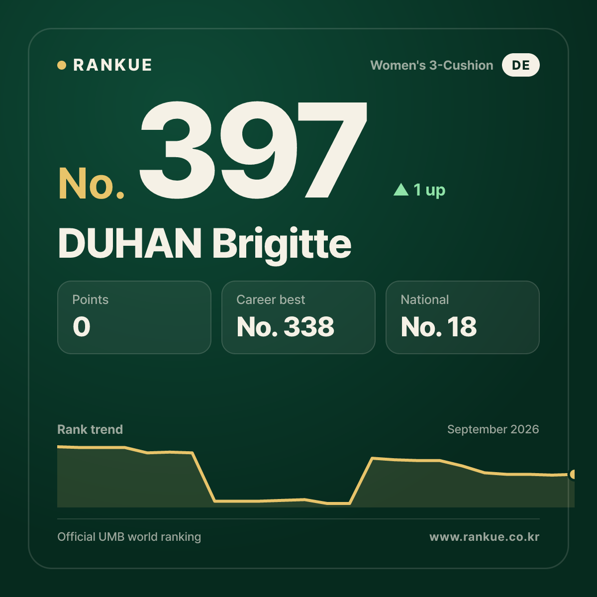 DUHAN Brigitte — No.397