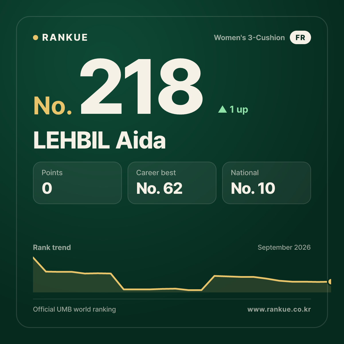 LEHBIL Aida — No.218