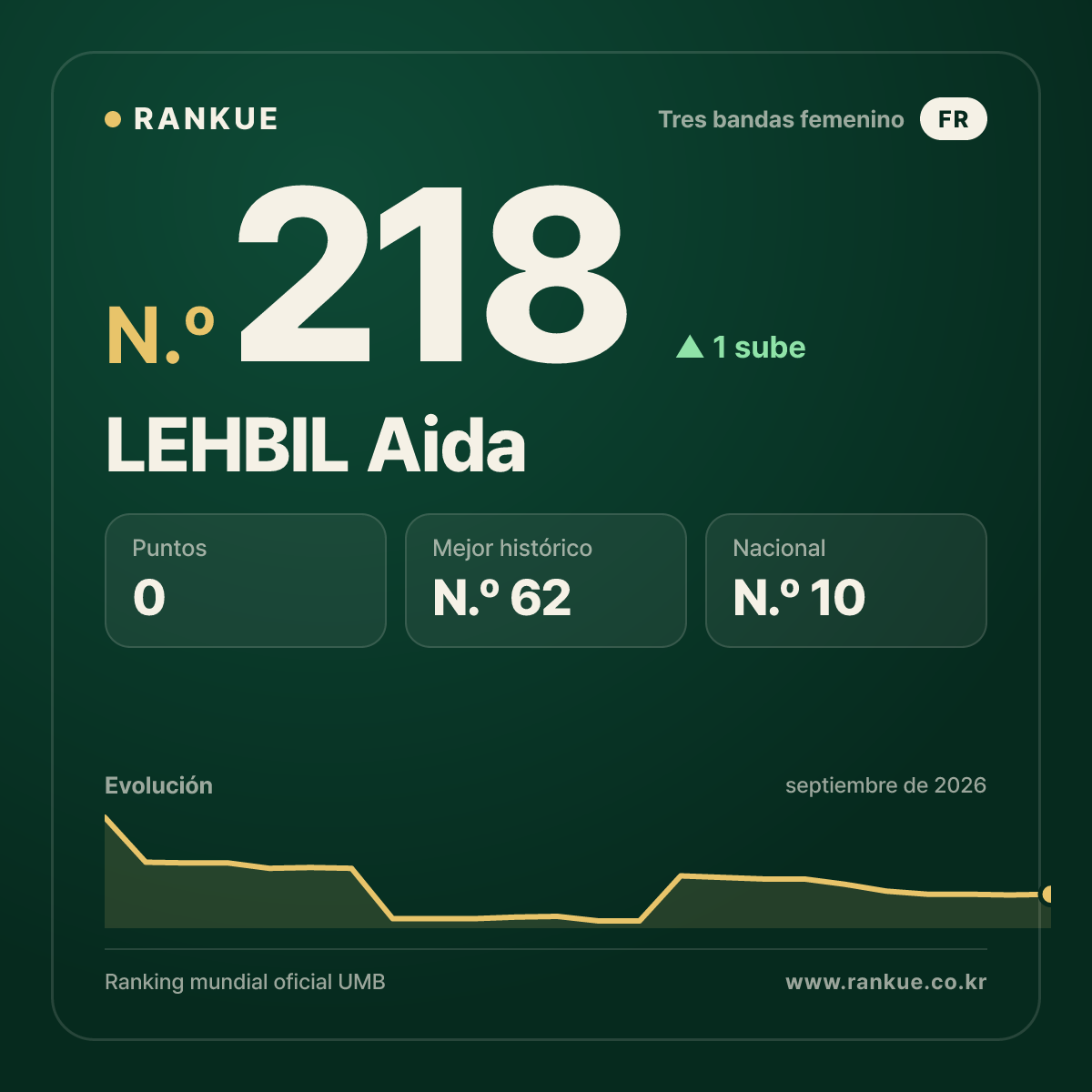 LEHBIL Aida — N.º 218