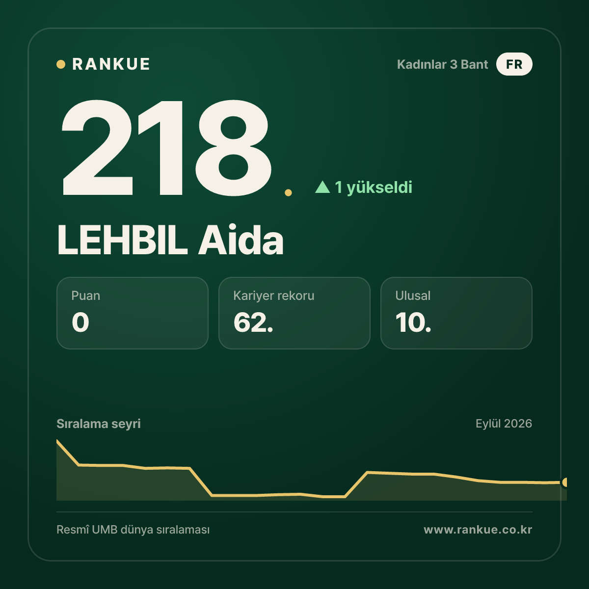 LEHBIL Aida — 218.