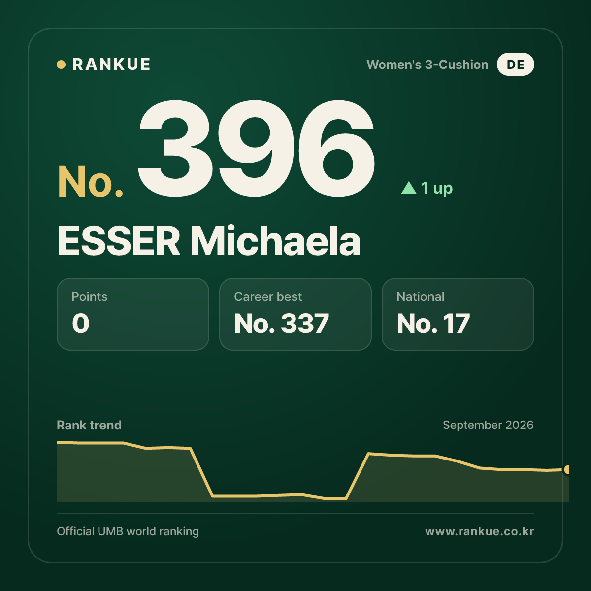 ESSER Michaela — No.396