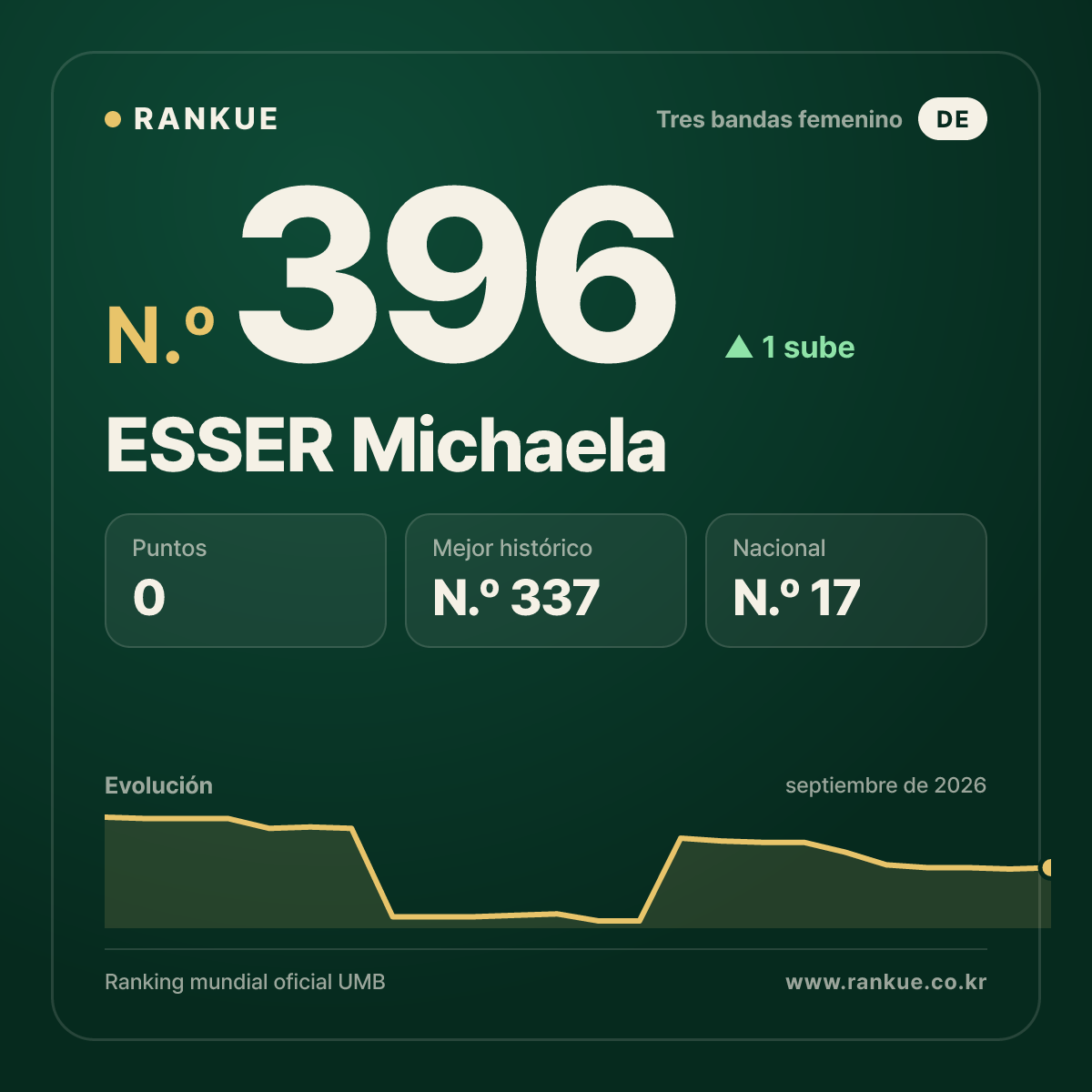 ESSER Michaela — N.º 396