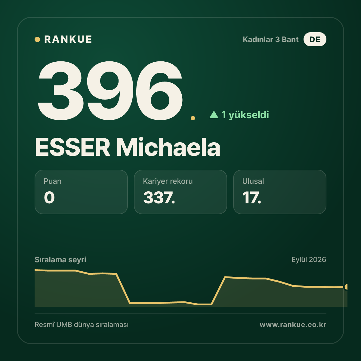 ESSER Michaela — 396.