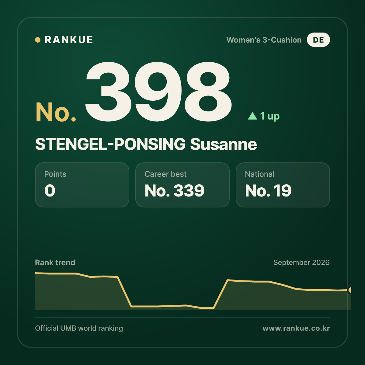 STENGEL-PONSING Susanne — No.398