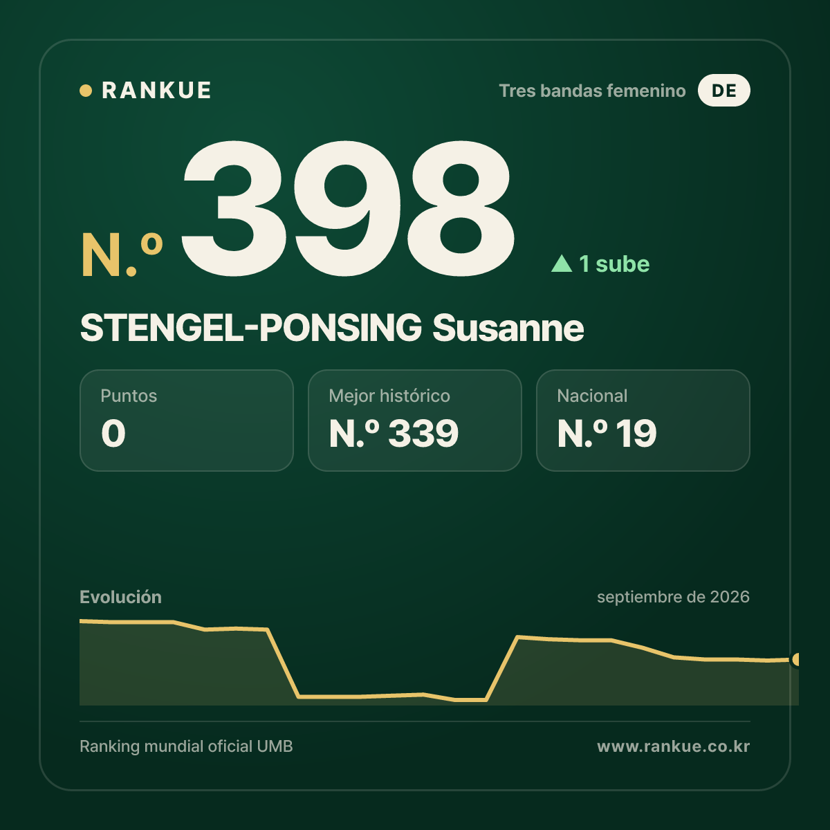 STENGEL-PONSING Susanne — N.º 398
