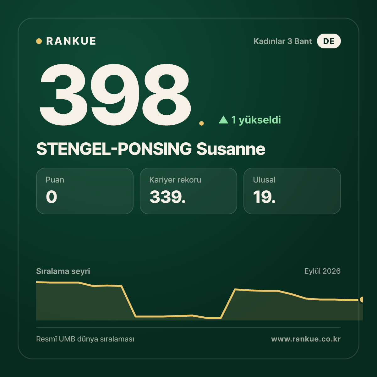 STENGEL-PONSING Susanne — 398.