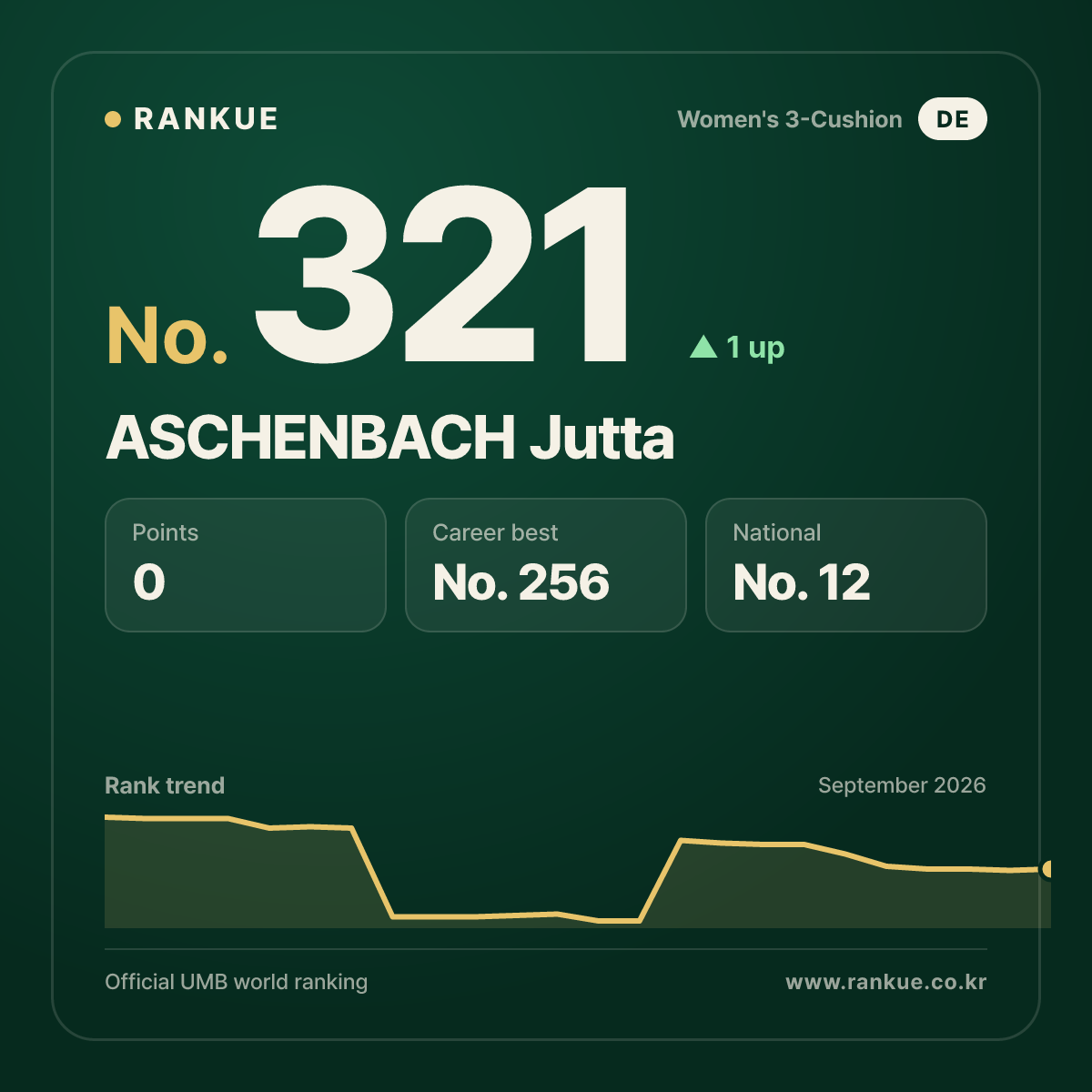 ASCHENBACH Jutta — No.321