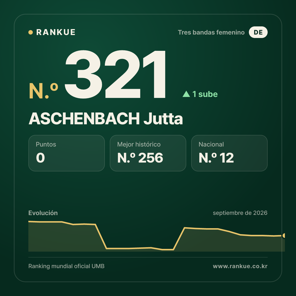 ASCHENBACH Jutta — N.º 321