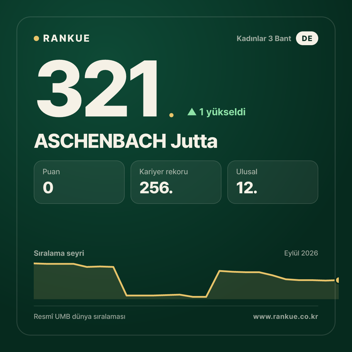 ASCHENBACH Jutta — 321.