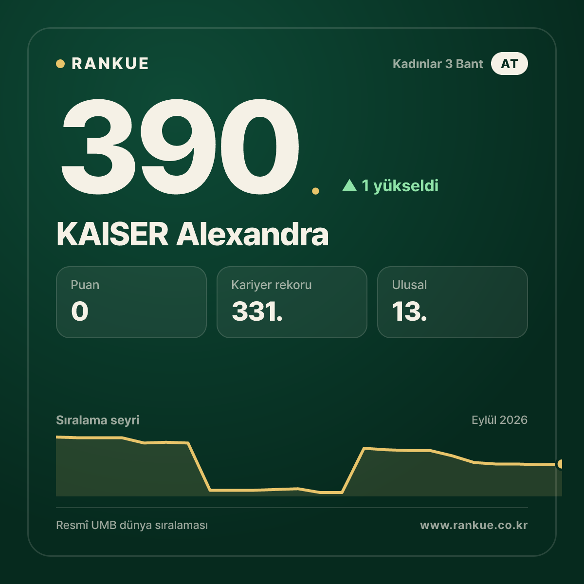 KAISER Alexandra — 390.