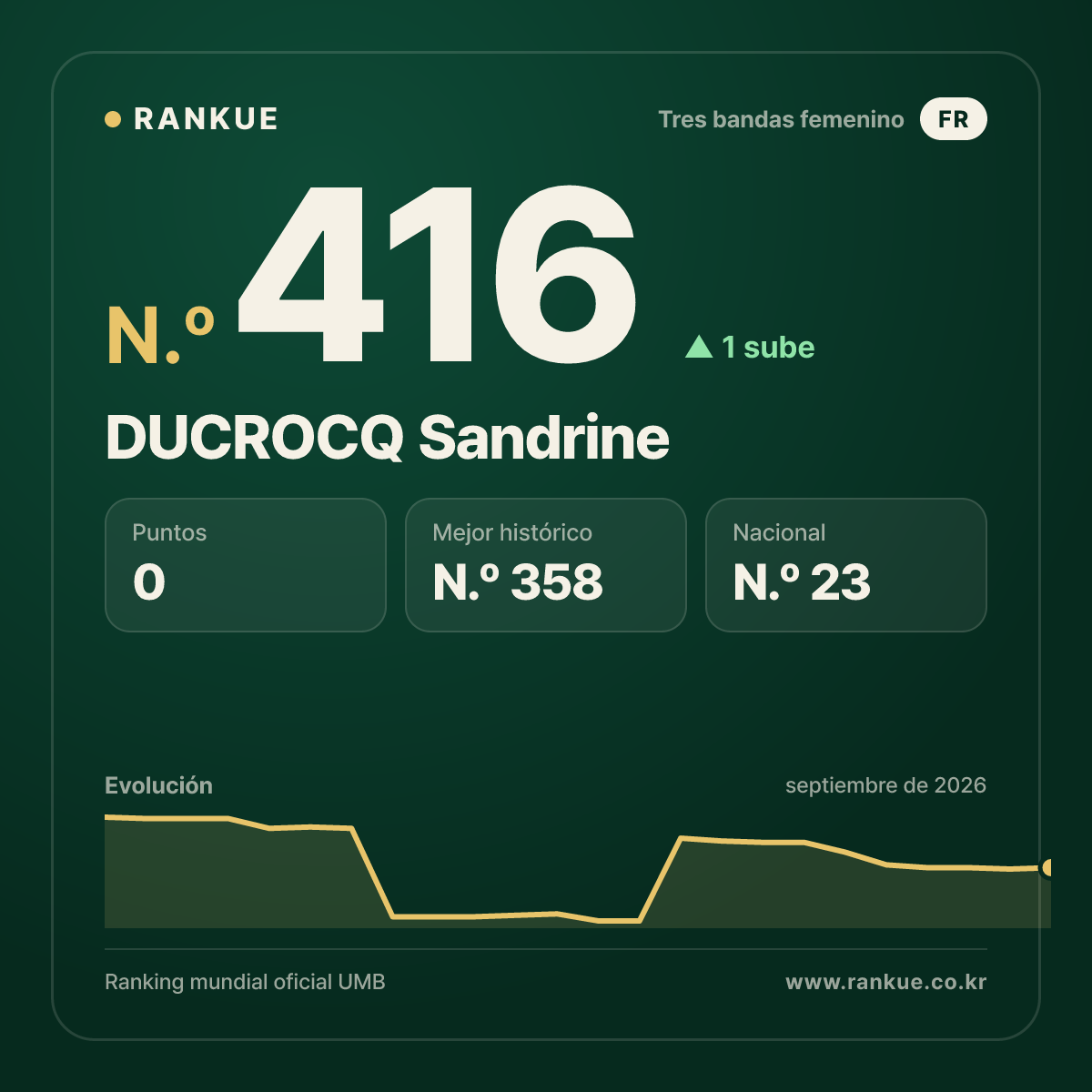 DUCROCQ Sandrine — N.º 416