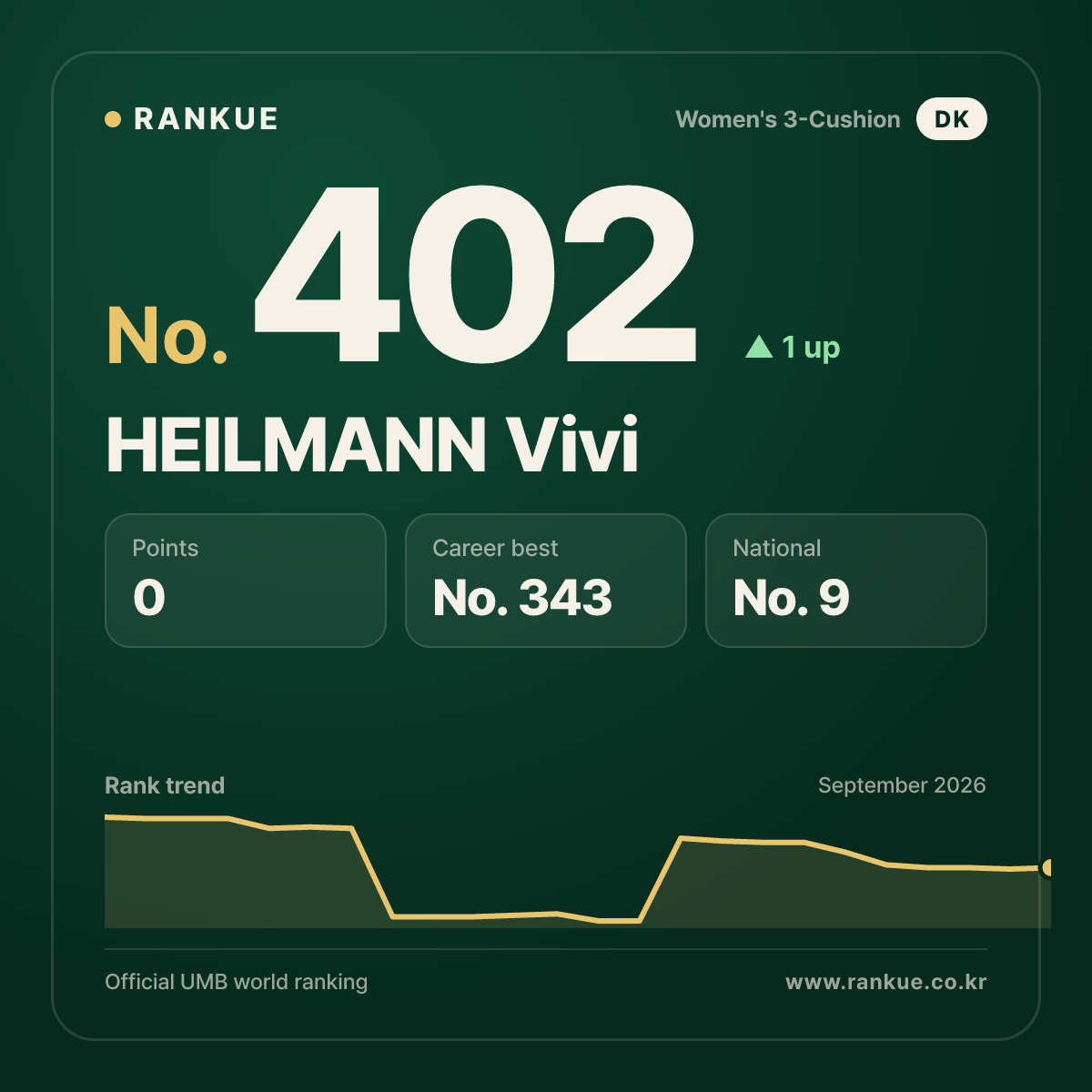 HEILMANN Vivi — No.402