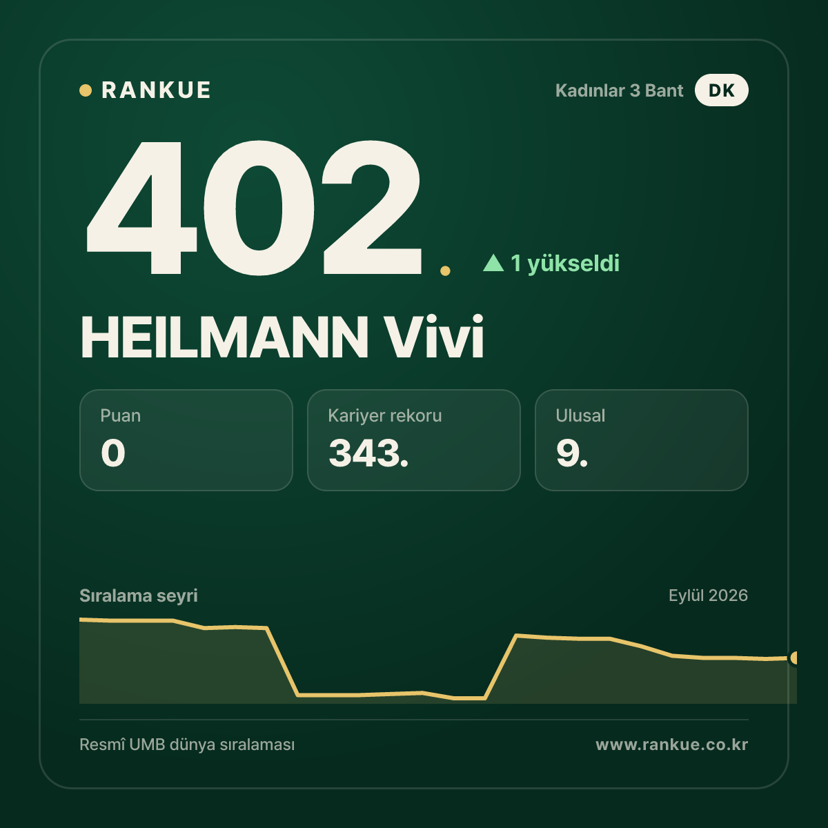 HEILMANN Vivi — 402.