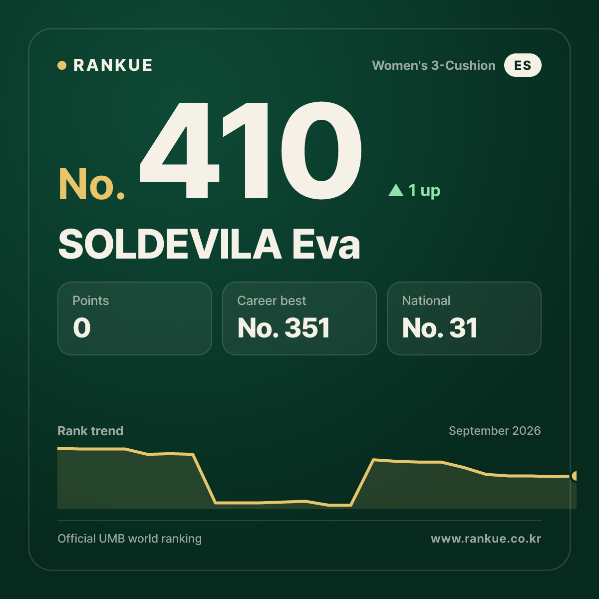 SOLDEVILA Eva — No.410