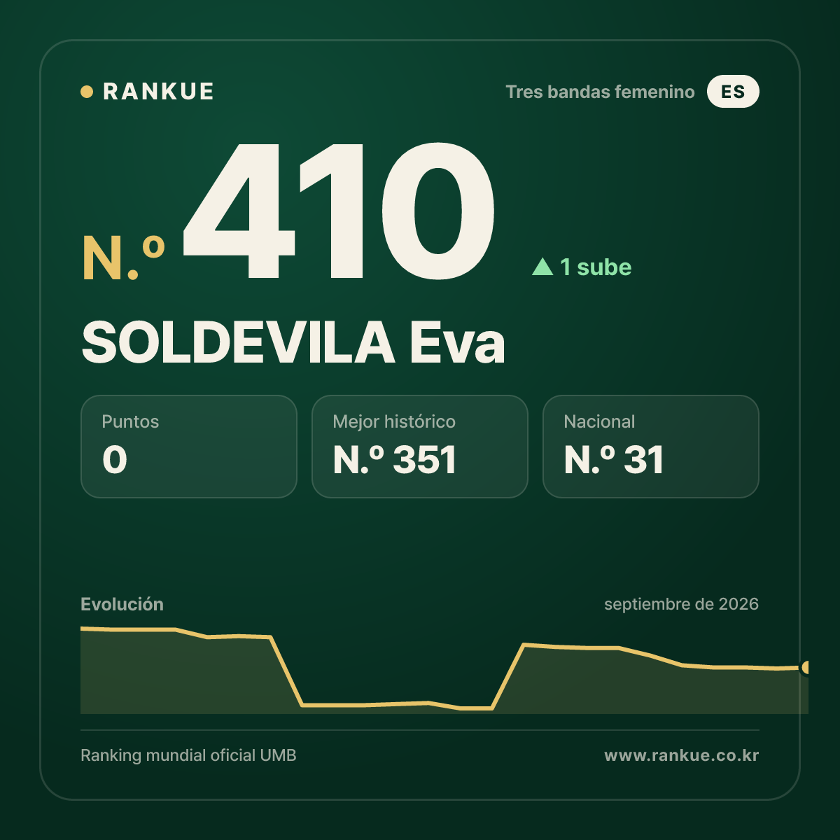 SOLDEVILA Eva — N.º 410