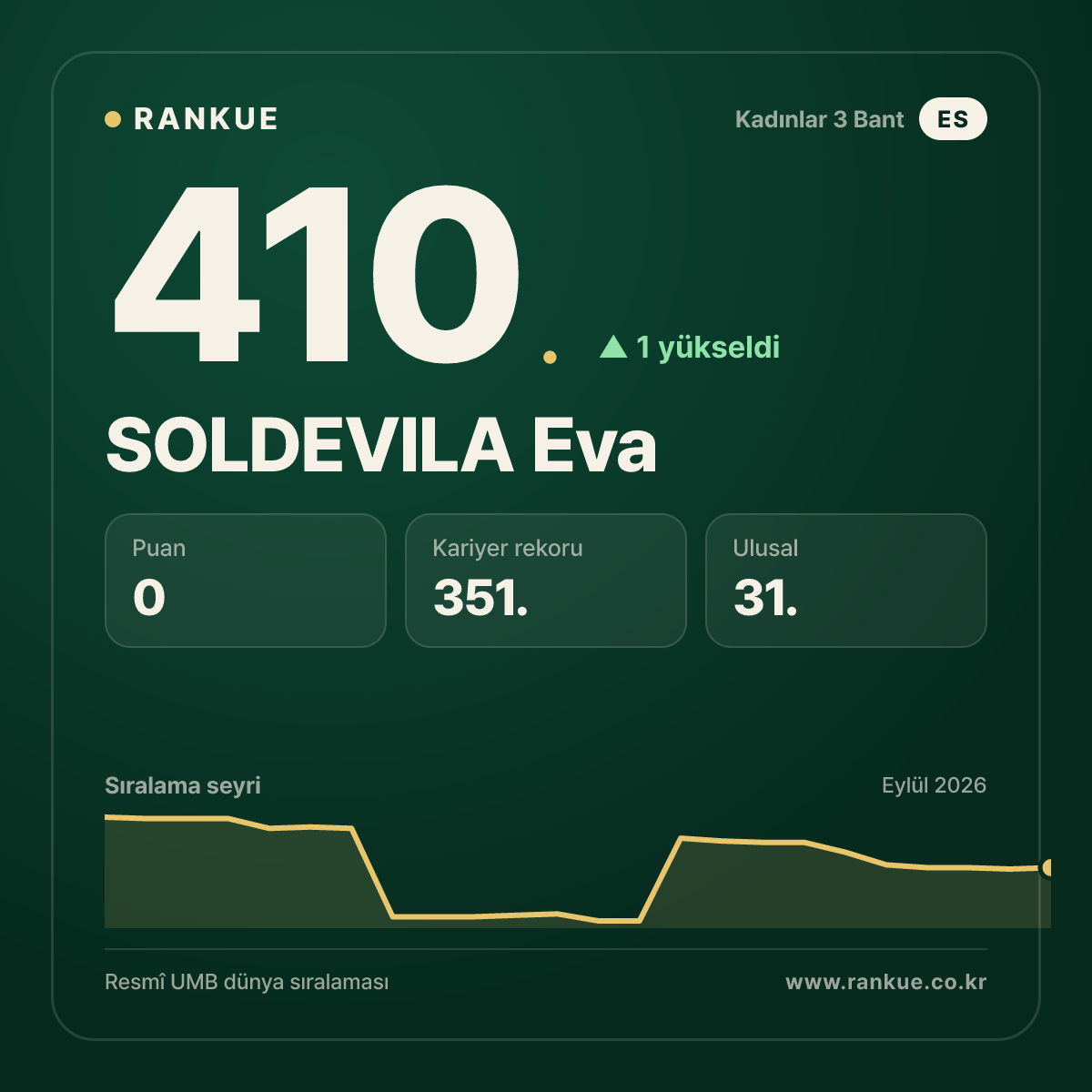 SOLDEVILA Eva — 410.