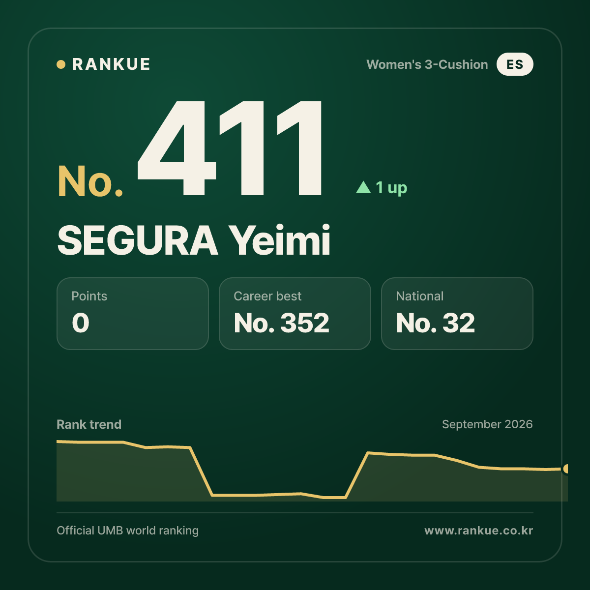 SEGURA Yeimi — No.411