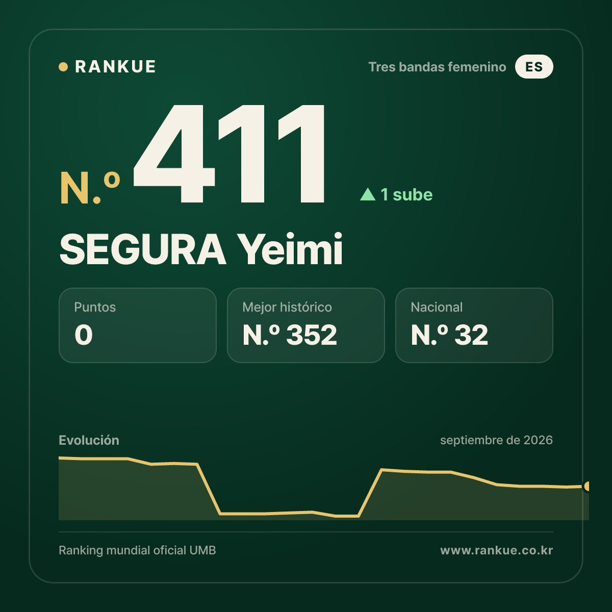 SEGURA Yeimi — N.º 411