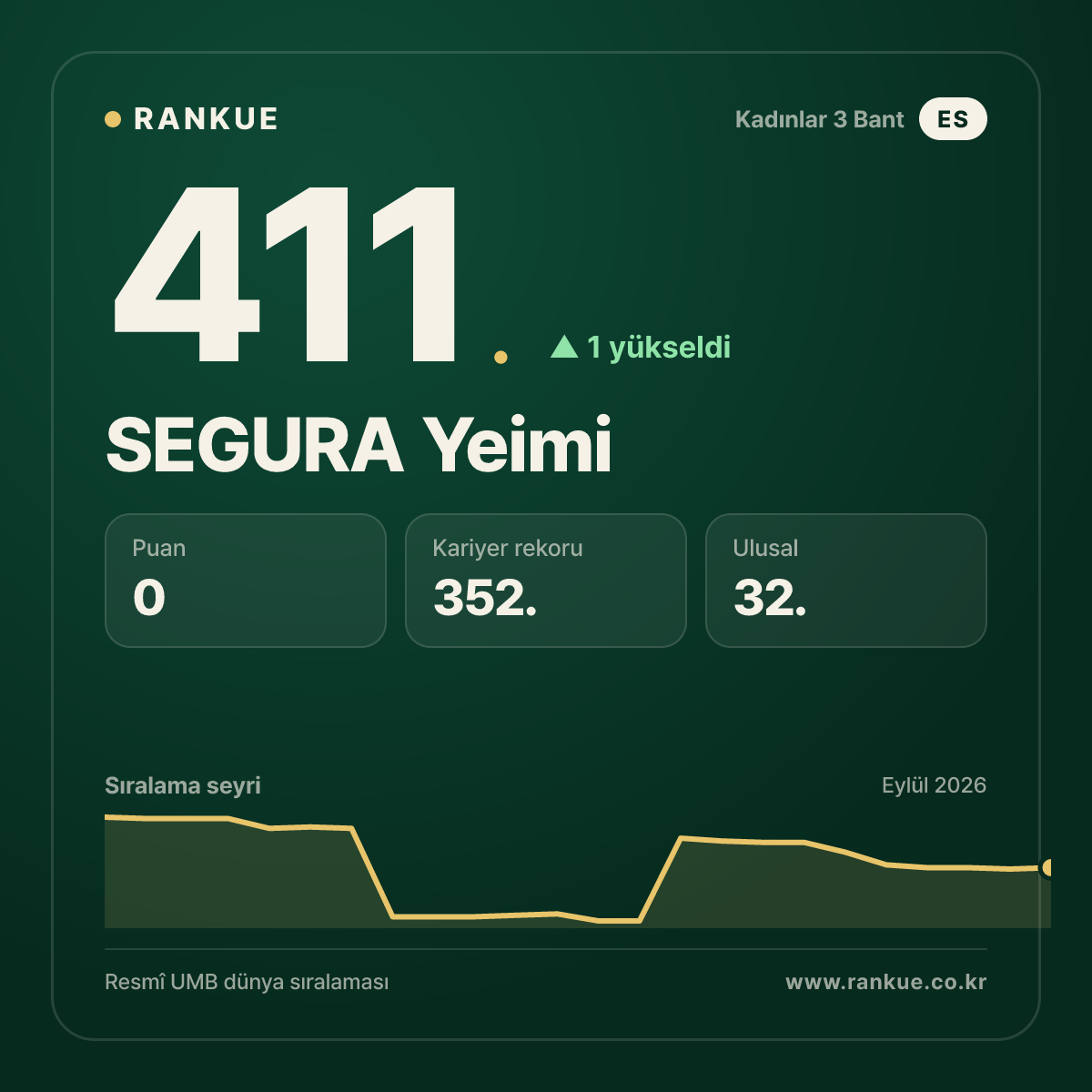 SEGURA Yeimi — 411.