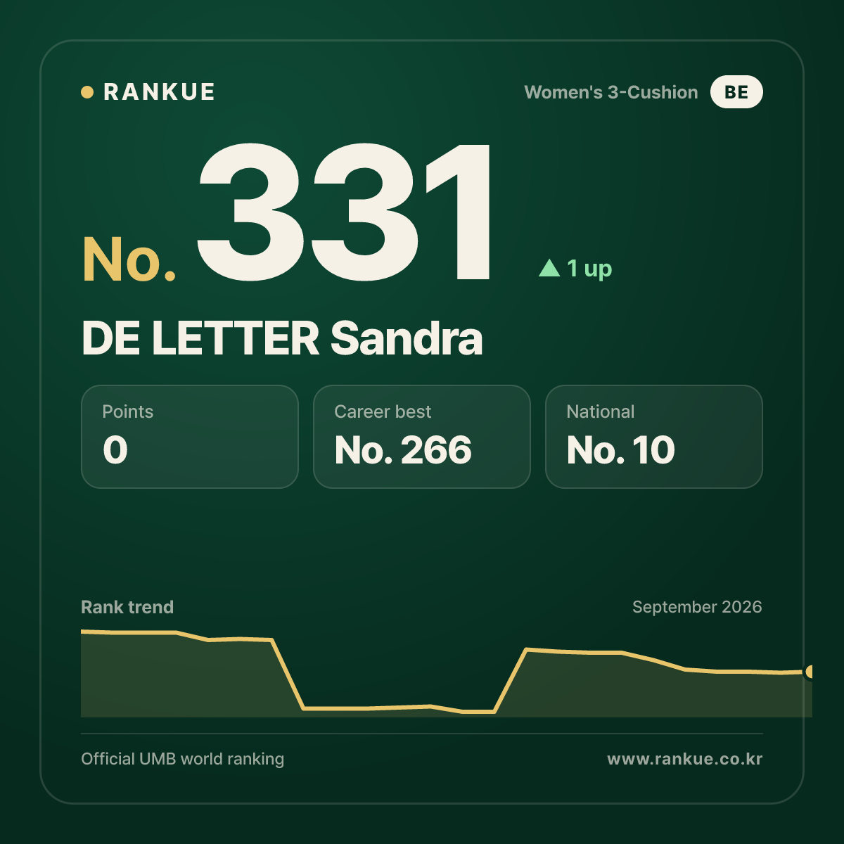 DE LETTER Sandra — No.331
