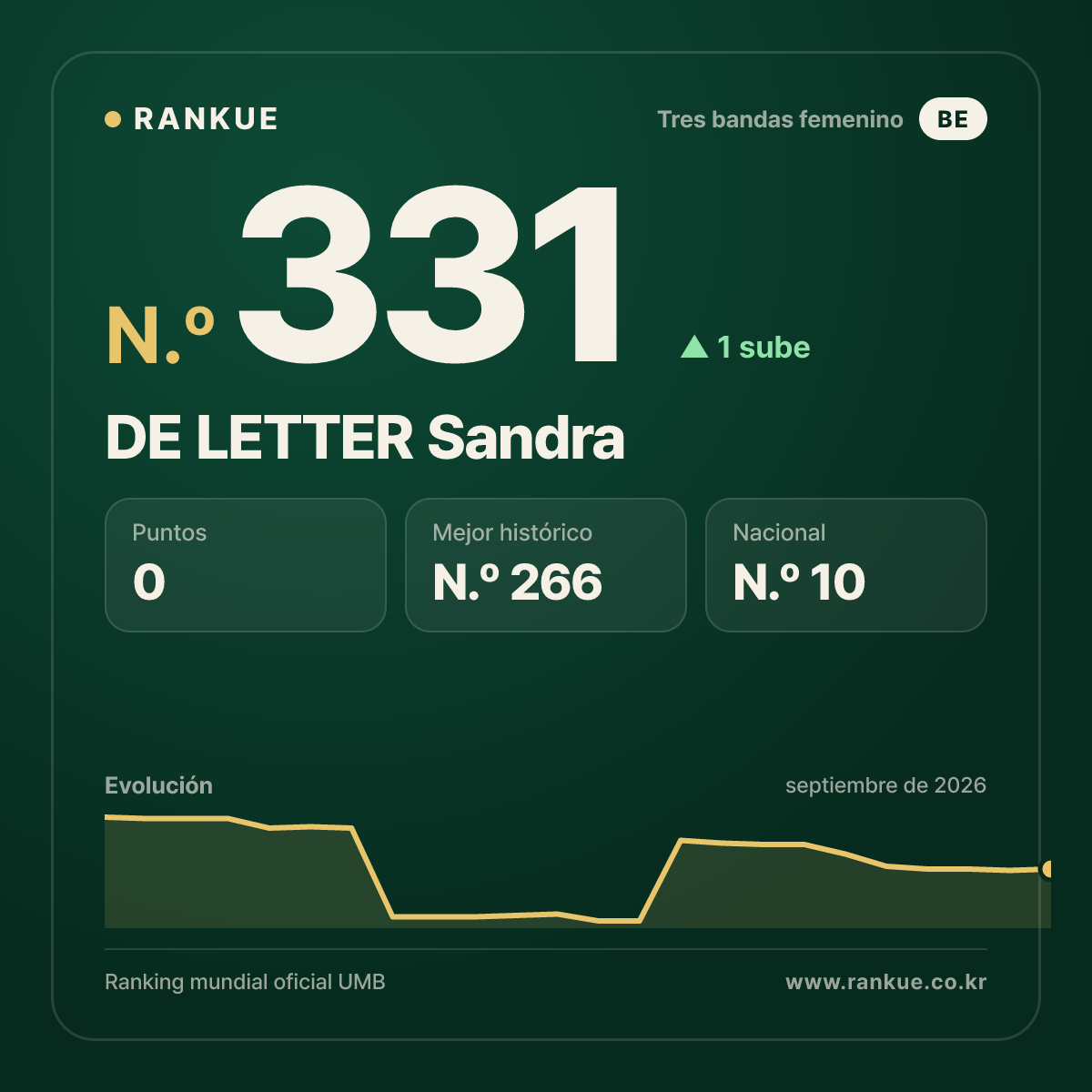 DE LETTER Sandra — N.º 331