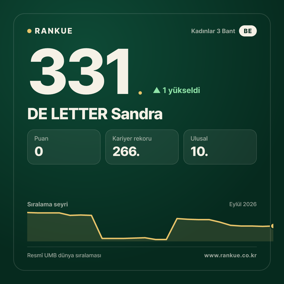 DE LETTER Sandra — 331.