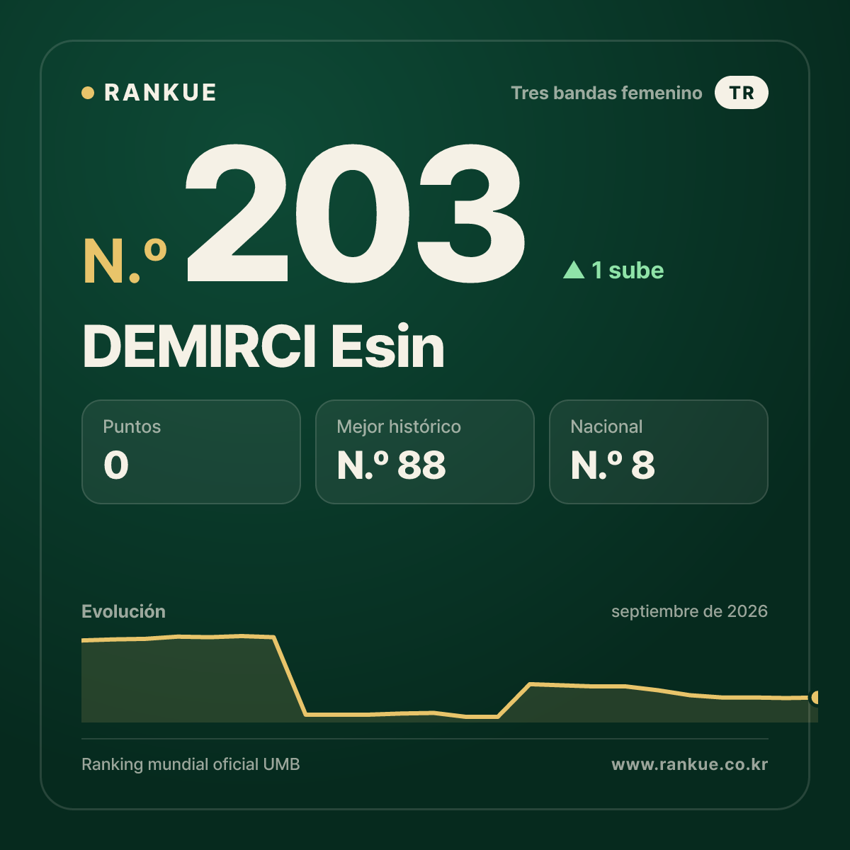 DEMIRCI Esin — N.º 203