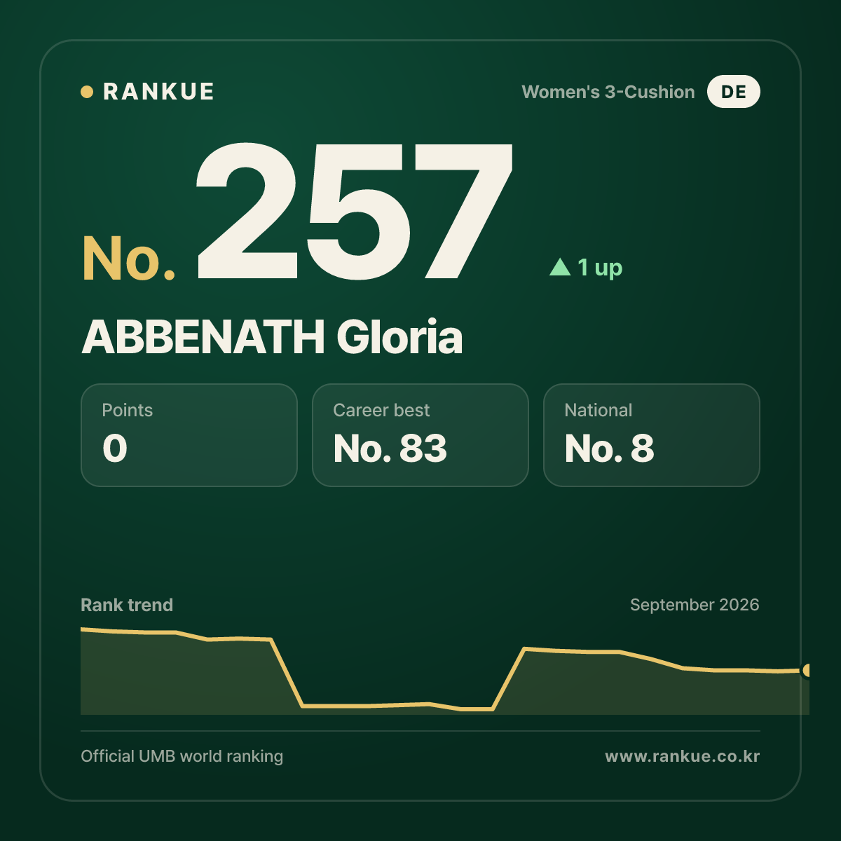 ABBENATH Gloria — No.257