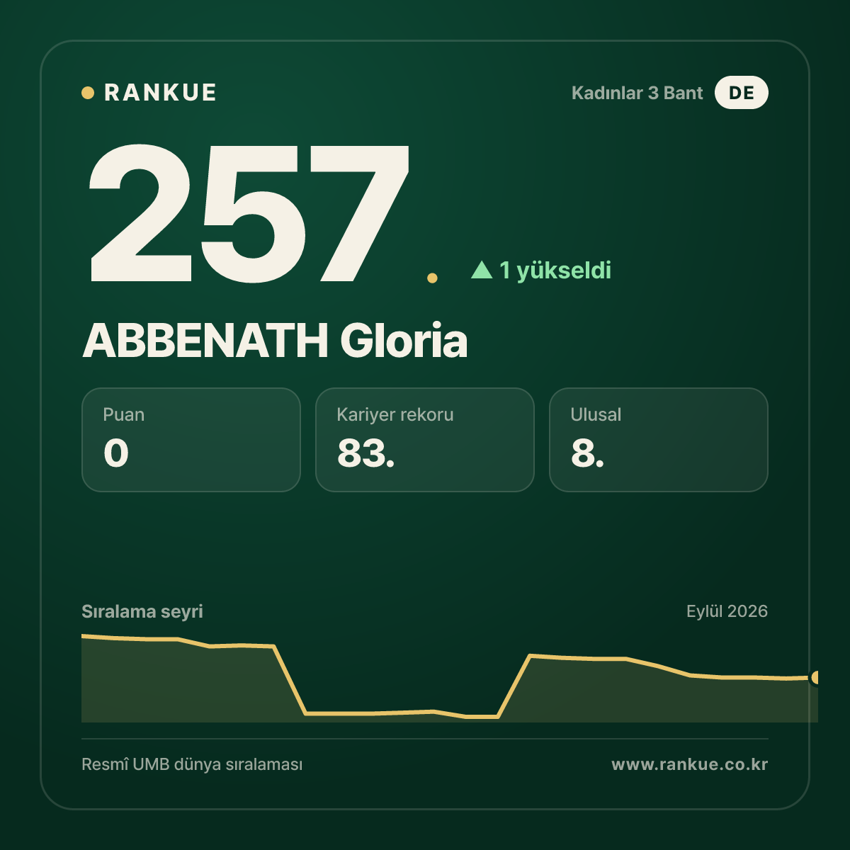 ABBENATH Gloria — 257.