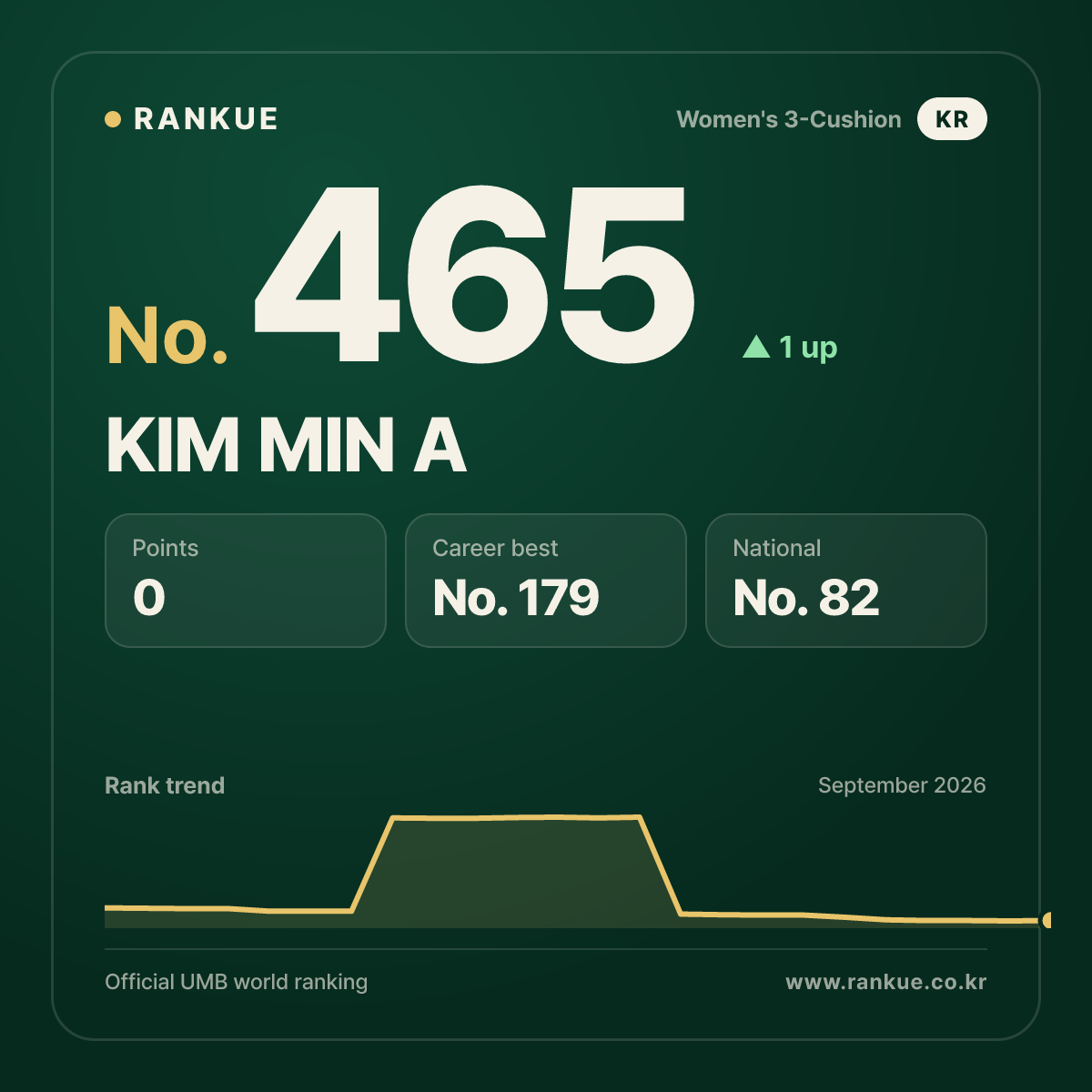 KIM MIN A — No.465