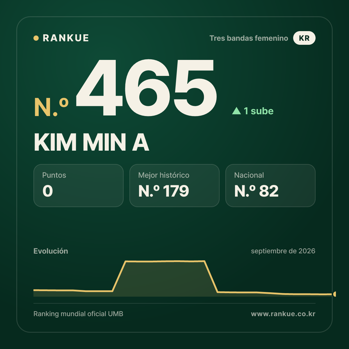 KIM MIN A — N.º 465