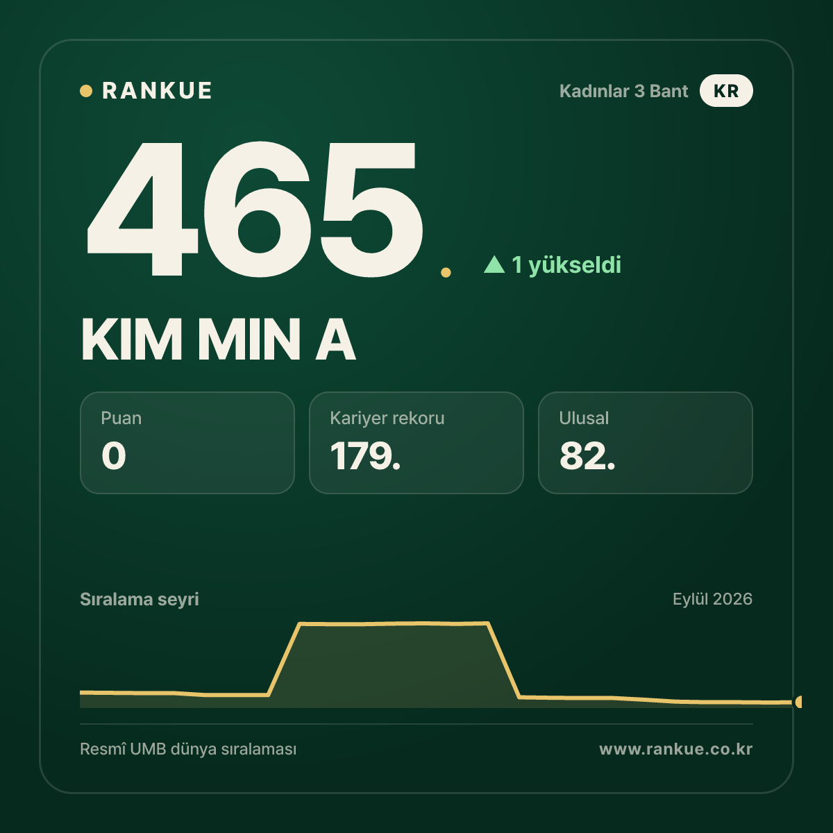KIM MIN A — 465.