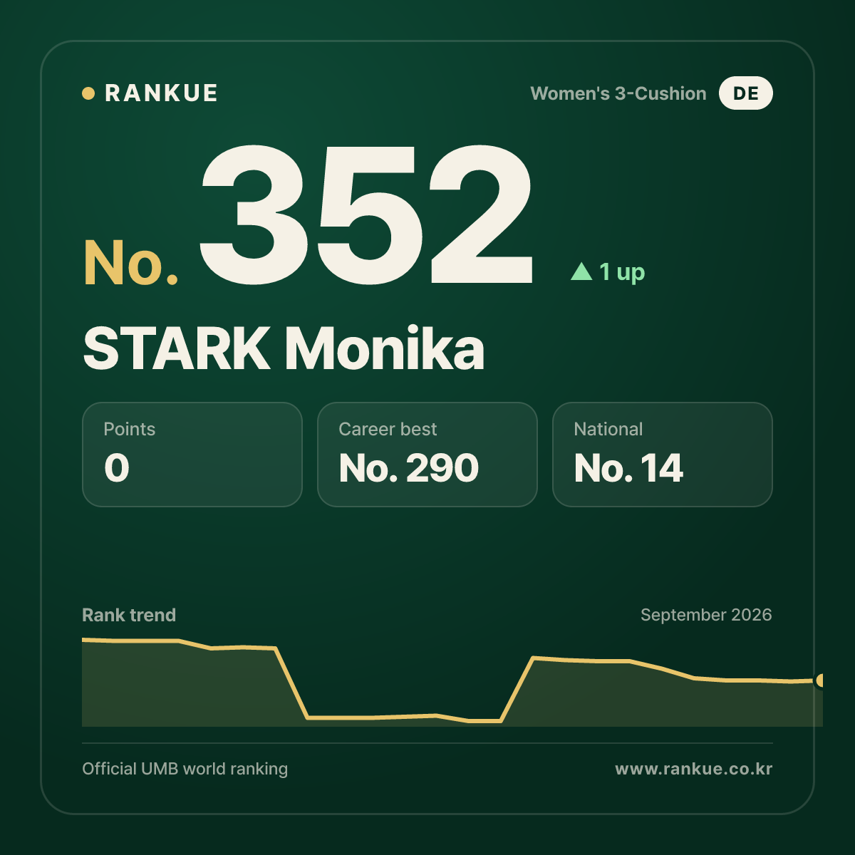 STARK Monika — No.352