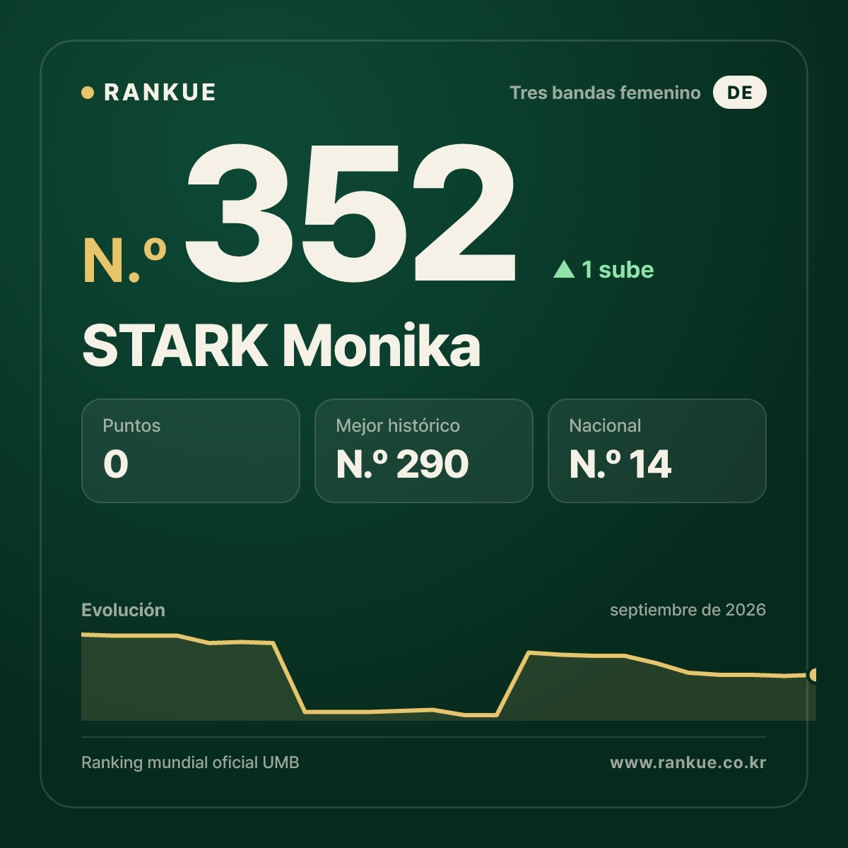 STARK Monika — N.º 352