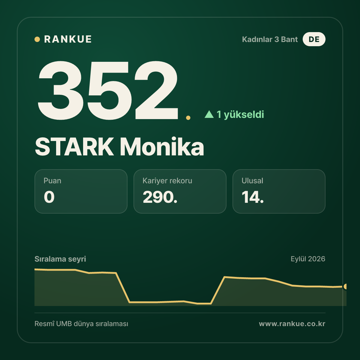 STARK Monika — 352.