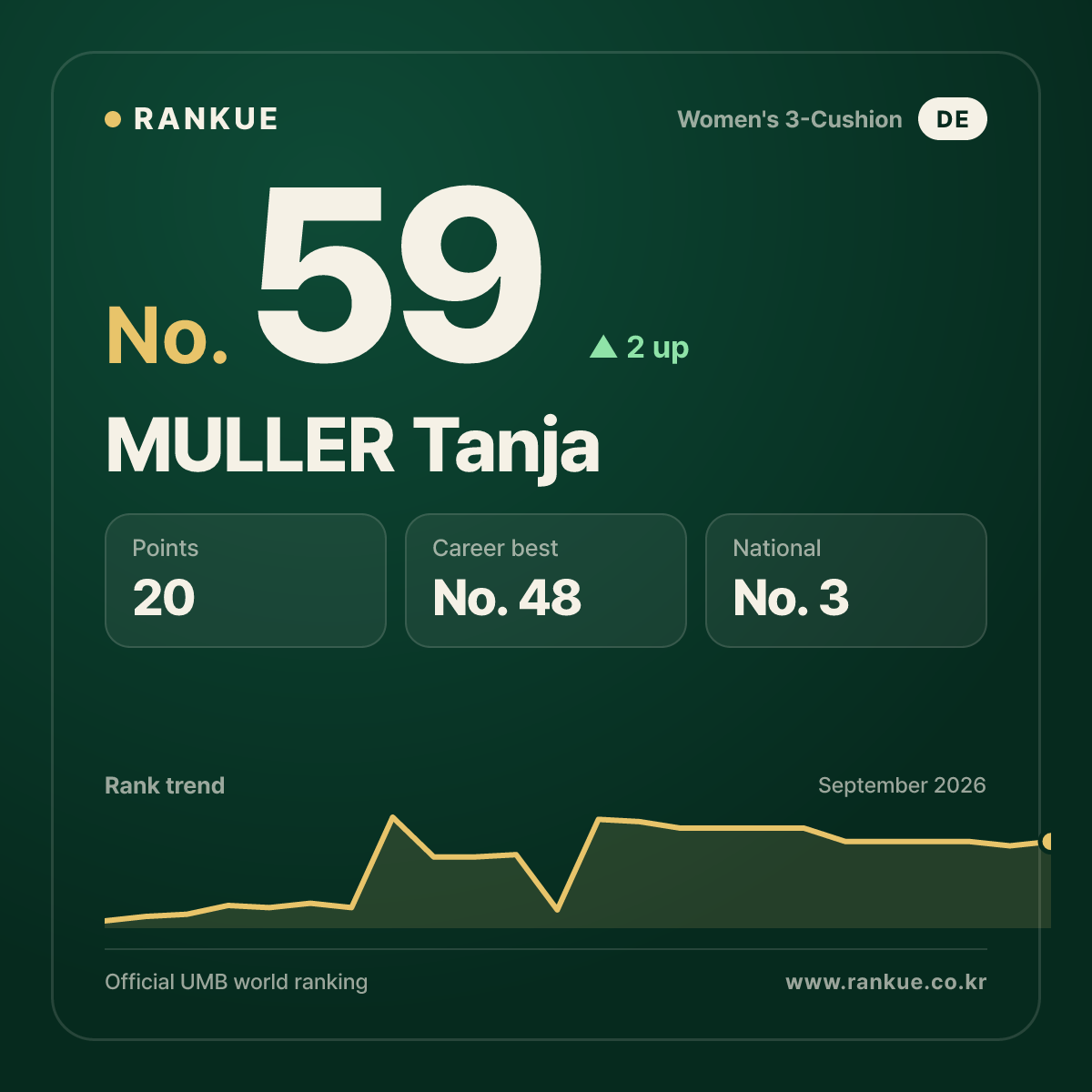 MULLER Tanja — No.59