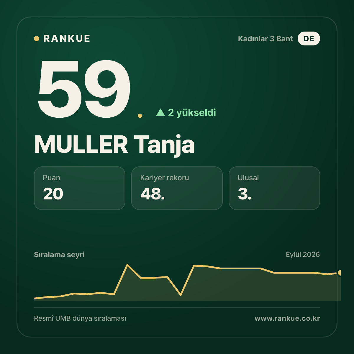 MULLER Tanja — 59.