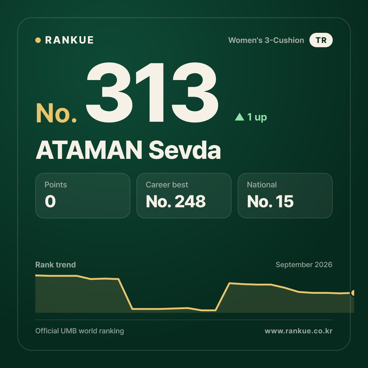 ATAMAN Sevda — No.313