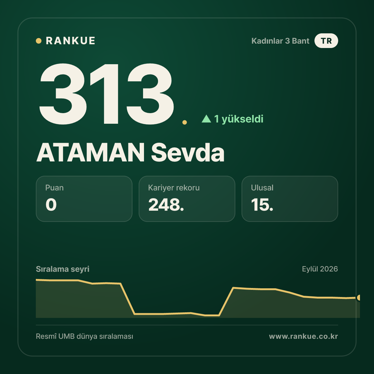 ATAMAN Sevda — 313.