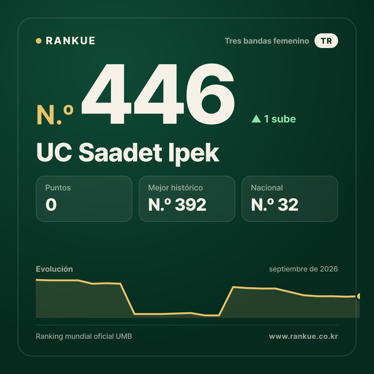 UC Saadet Ipek — N.º 446