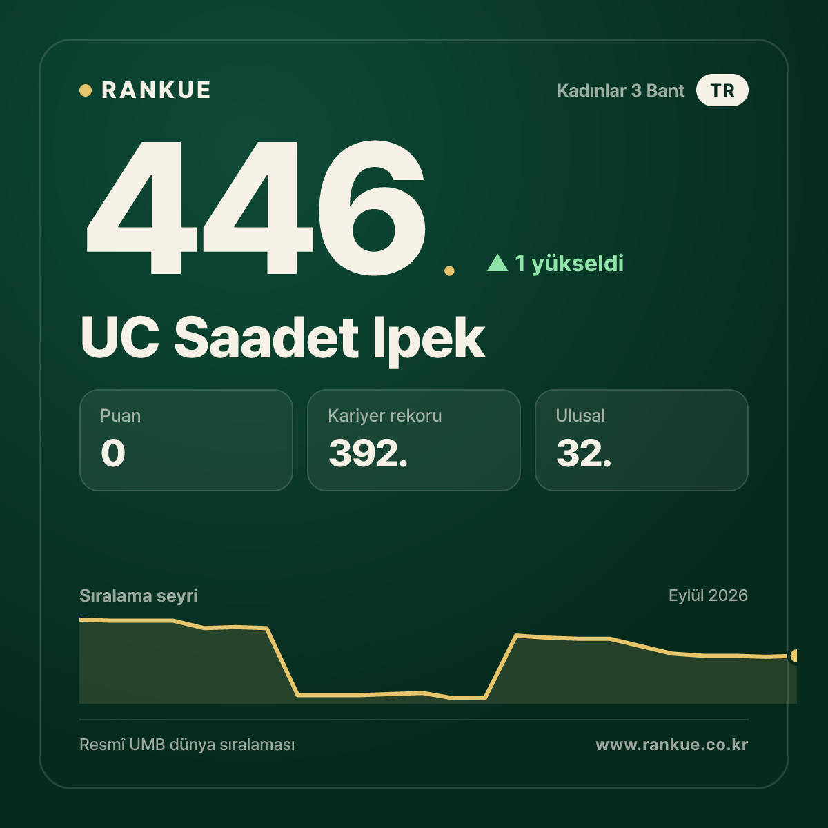 UC Saadet Ipek — 446.