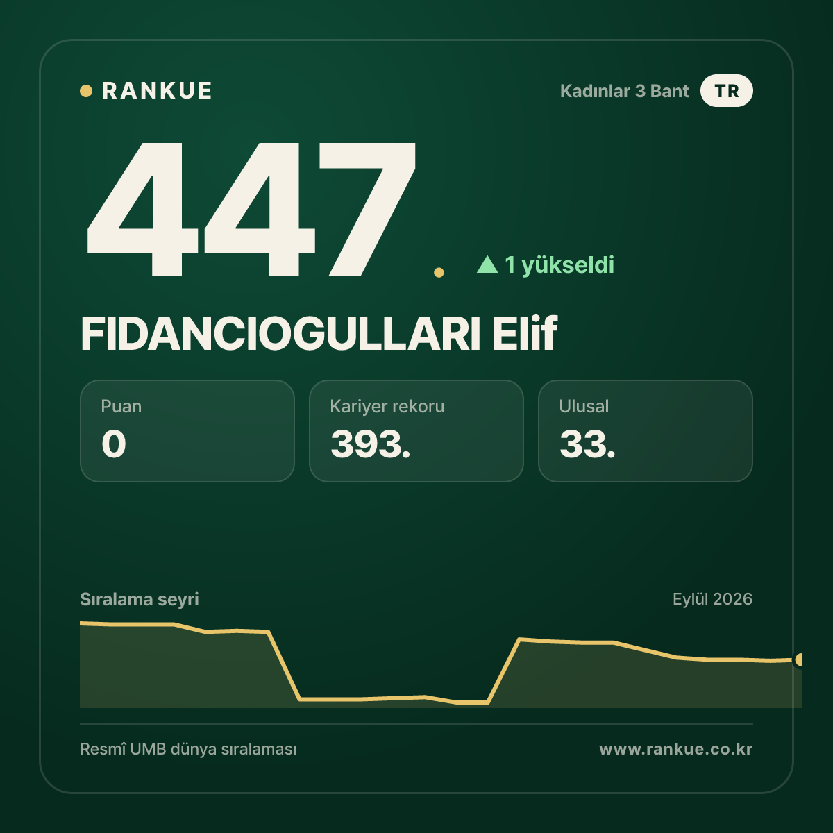FIDANCIOGULLARI Elif — 447.
